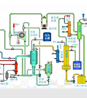 ZZPB206二氧化氯制備系統(tǒng)02