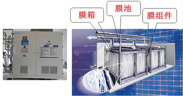 水處理達標(biāo)技改