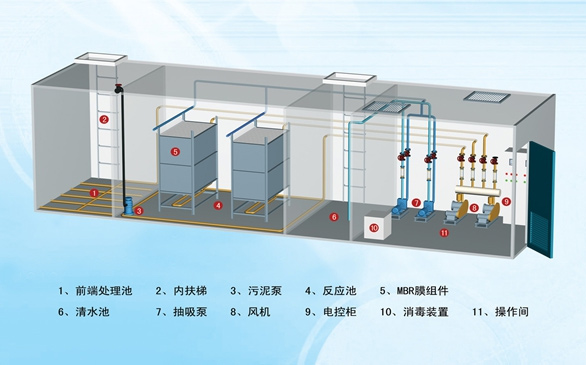 水處理達標(biāo)技改