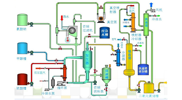 甲醇法二氧化氯制備技術(shù)