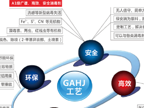 氧化消毒系統(tǒng)解決方案