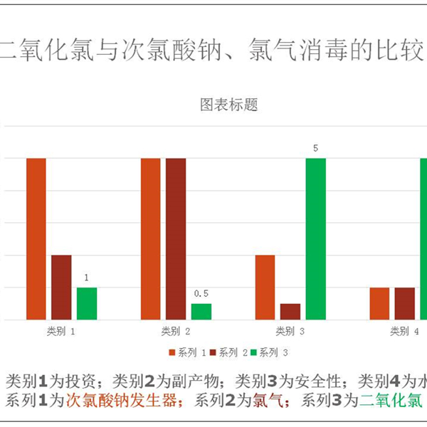 水處理消毒現(xiàn)狀及其應(yīng)對(duì)策略_副本