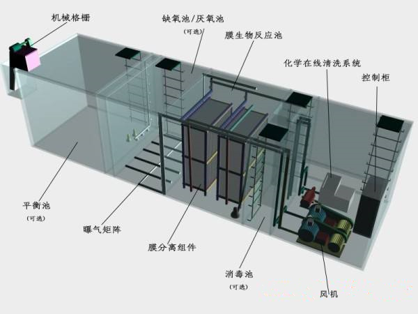 一體化水處理設備1