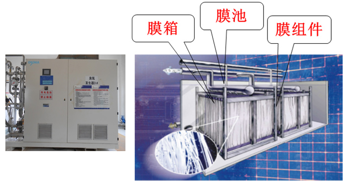 水處理達(dá)標(biāo)技改